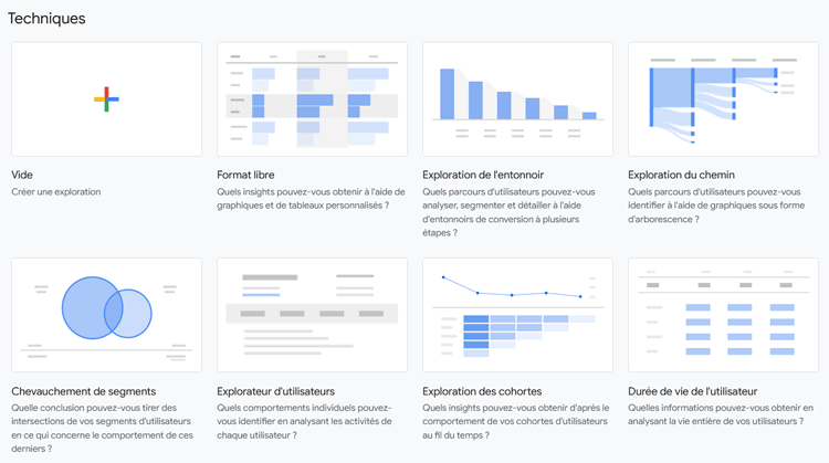 Exploration Google Analytics 4 