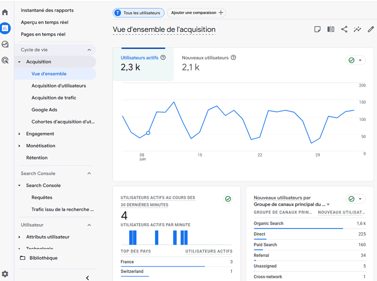 Aperçu de l'interface GA4